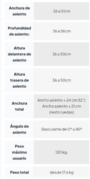 Silla de ruedas Quickie SR45 usada